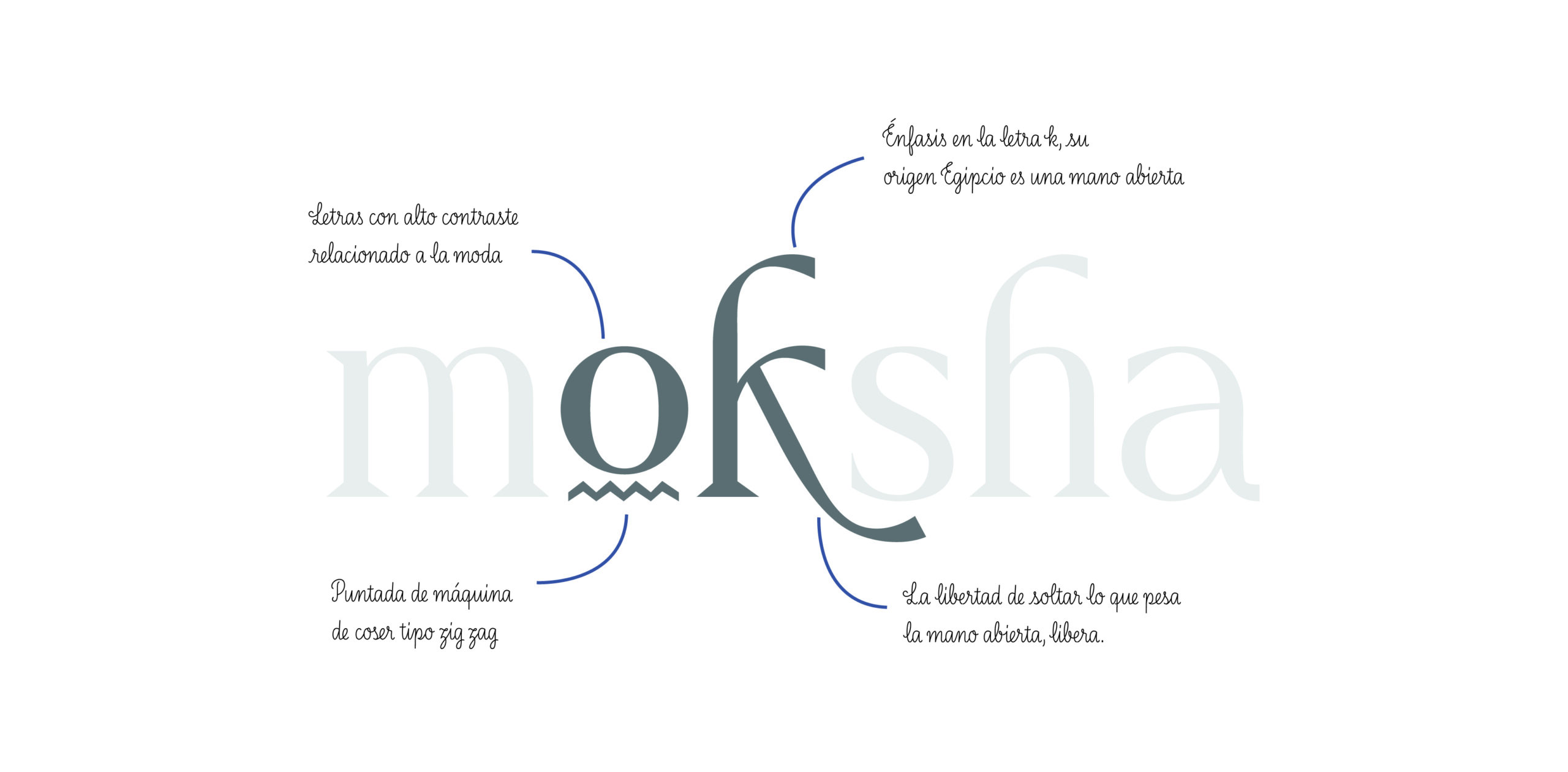 3moksha